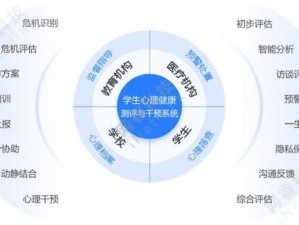 为有轻生想法的学生提供学校应对策略：建立全方位支持体系与心理干预机制的重要性