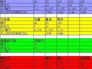 洪荒文明哥布林的征战之路：独特打法解析与战略指南