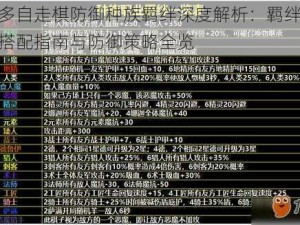 多多自走棋防御种族羁绊深度解析：羁绊阵容搭配指南与防御策略全览