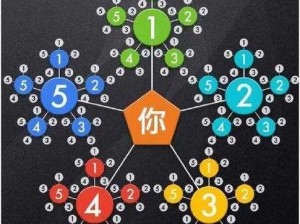 一体7交是哪5个地方【一体七交是哪五个地方？】