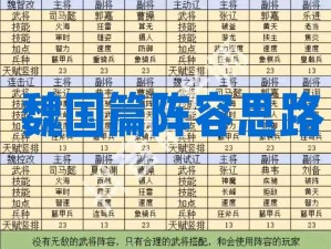 放开那三国2群雄站位全面解析与阵容推荐指南