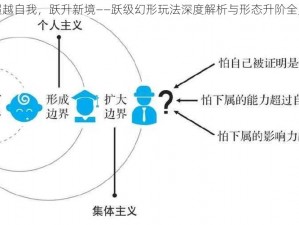 超越自我，跃升新境——跃级幻形玩法深度解析与形态升阶全览