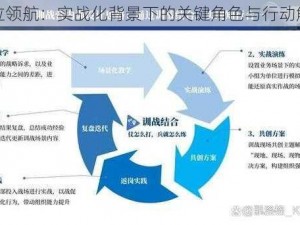 战位领航：实战化背景下的关键角色与行动解析