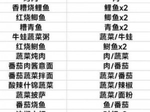 黎明觉醒生机弱肉强食任务攻略全解析：生存挑战与策略应对