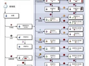 我的世界酿造台大揭秘：合成指南及实用酿造方法分享