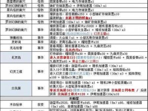 不思议迷宫密令全集揭秘：最新攻略大全与隐藏要素全解析