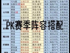 三国志战棋版S3最强阵容搭配T0战术分析，策攻暴击战略探究