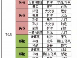 三国志战略版S10赛季平民玩家攻略：零氪也能赢，实战指南助你轻松玩转S10赛季平民攻略宝典