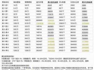 球球大作战百战百胜称号攻略大全：获取方法与技巧详解