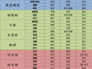 乱世逐鹿：舍生忘死武将选择指南与阵容推荐介绍