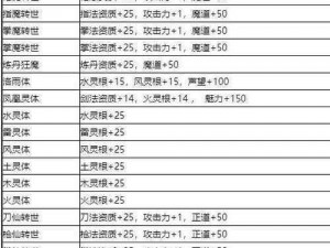 如何根据鬼谷八荒先天气运合理选择搭配——解析新时代的运势攻略