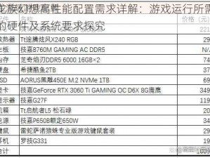 龙族幻想高性能配置需求详解：游戏运行所需的硬件及系统要求探究