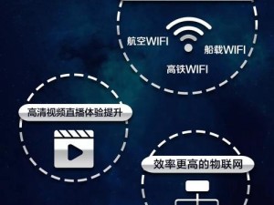 5G影讯-年龄确认海外华人、5G 影讯-年龄确认，助力海外华人观影