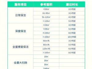 梦想星城家政员的价值与实用性探索：技能属性图鉴详解及现代家政员的技能要求