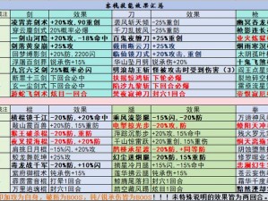 江湖增益buff大揭秘：策略布局与实战应用指南