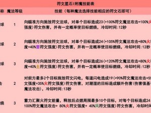 创造与魔法：附魔石使用指南——优化策略与高效应用技巧详解