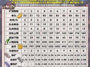 牧羊人之心5月24日更新内容详解：新特性、优化与调整说明