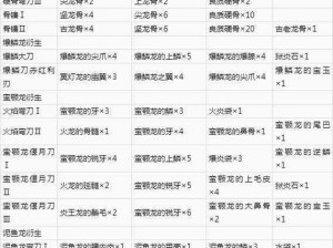 怪物猎人崛起：太刀终极配装与开荒攻略实战解析