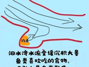 奶块垂钓鲫鱼最佳位置攻略：主城周边钓鱼胜地一览