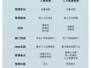 久久人力资源VS普通版(如何选择：久久人力资源 VS 普通版)