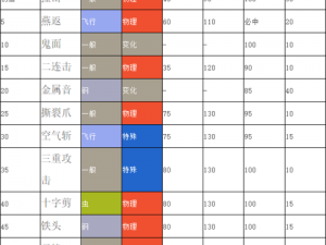 宝可梦剑盾属性空获取攻略：全面解析获取途径与条件