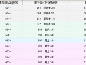 秘宝猎人银色空白引领全新治疗路线 独特装备搭配揭秘探索之旅