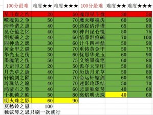 梦幻神界全攻略：装备战力飞跃提升宝典