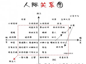 门客时代：人际关系网络的构建与影响深度解析