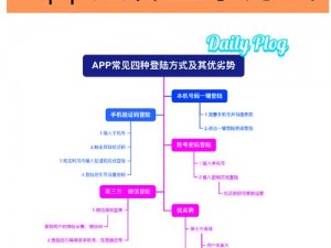 世界之外登录页设置指南：构建独特用户体验的秘诀与步骤解析