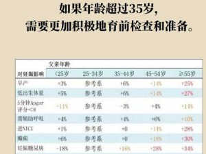 woxsxmail5g 年龄确认的功能，快速准确识别用户年龄