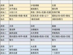 放开那三国战魂搭配选择攻略下篇：深度解析英雄技能与策略组合建议