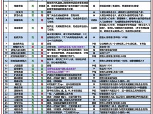 九阴真经手游：深入解析龙呈木柄10级打造技艺传承，匠心独运铸造绝世武器秘籍分享