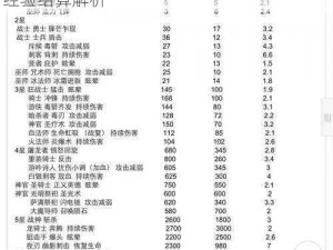 人间地狱：探索升级之路，快速升级方法与经验结算解析