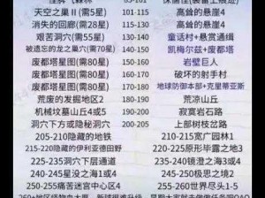 冒险岛手游剧情BOSS挑战攻略：通关技巧详解与策略探讨