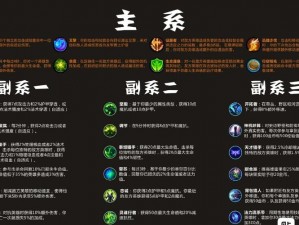 LOL天赋解锁攻略：等级提升与天赋解锁详解揭秘