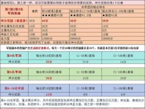 魔域手游前期快速升级攻略：实战技巧助你一路飙升等级巅峰