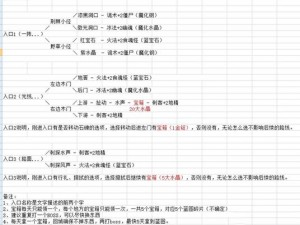 地下城堡2裂隙情报任务攻略指南：任务步骤详解与实战技巧探讨