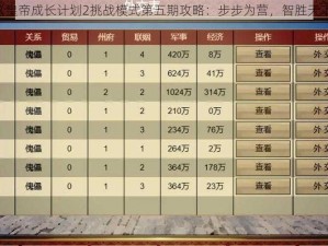 《皇帝成长计划2挑战模式第五期攻略：步步为营，智胜天下》