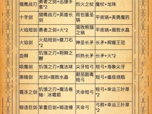 《背包乱斗攻略：深度解析致盲流派玩法，带你体验全新战斗风格》