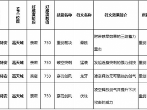 猎魂觉醒：贝伦符文深度解析与高效学习指南揭秘