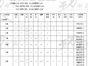 天涯明月刀太白培养攻略：心法修炼与砭石选择推荐指南