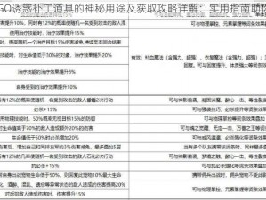 口袋妖怪GO诱惑补丁道具的神秘用途及获取攻略详解：实用指南助你轻松入手