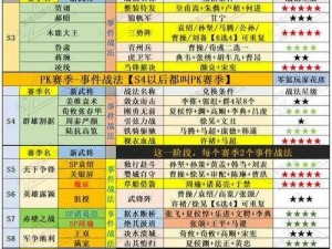 少年三国志2金色战法攻略详解：提升战力，策略致胜之道