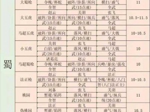 《三国志2017手游》军师智选：策略搭配阵容，夺取战争先机