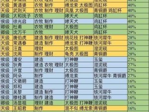 江南百景图桃花村人物珍宝精选攻略：角色珍宝搭配推荐全解析