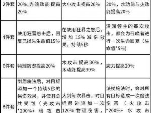 关于贪婪洞窟2密令的最新汇总：探寻全新密令大全