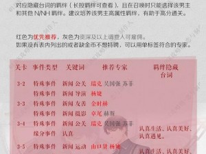 恋与制作人第六章第三关三星通关攻略：专家解析攻略，教你轻松过6-3关技巧揭秘