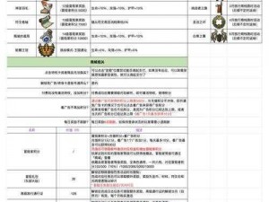 诺诺异世界冒险之旅：独特装备系统核心玩法解析