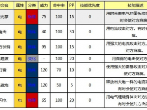 口袋妖怪电系技能全解析：深度解读复刻版电系技能表