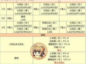 以命运冠位指定FGO赝作活动宝库：详尽交换物品表大全